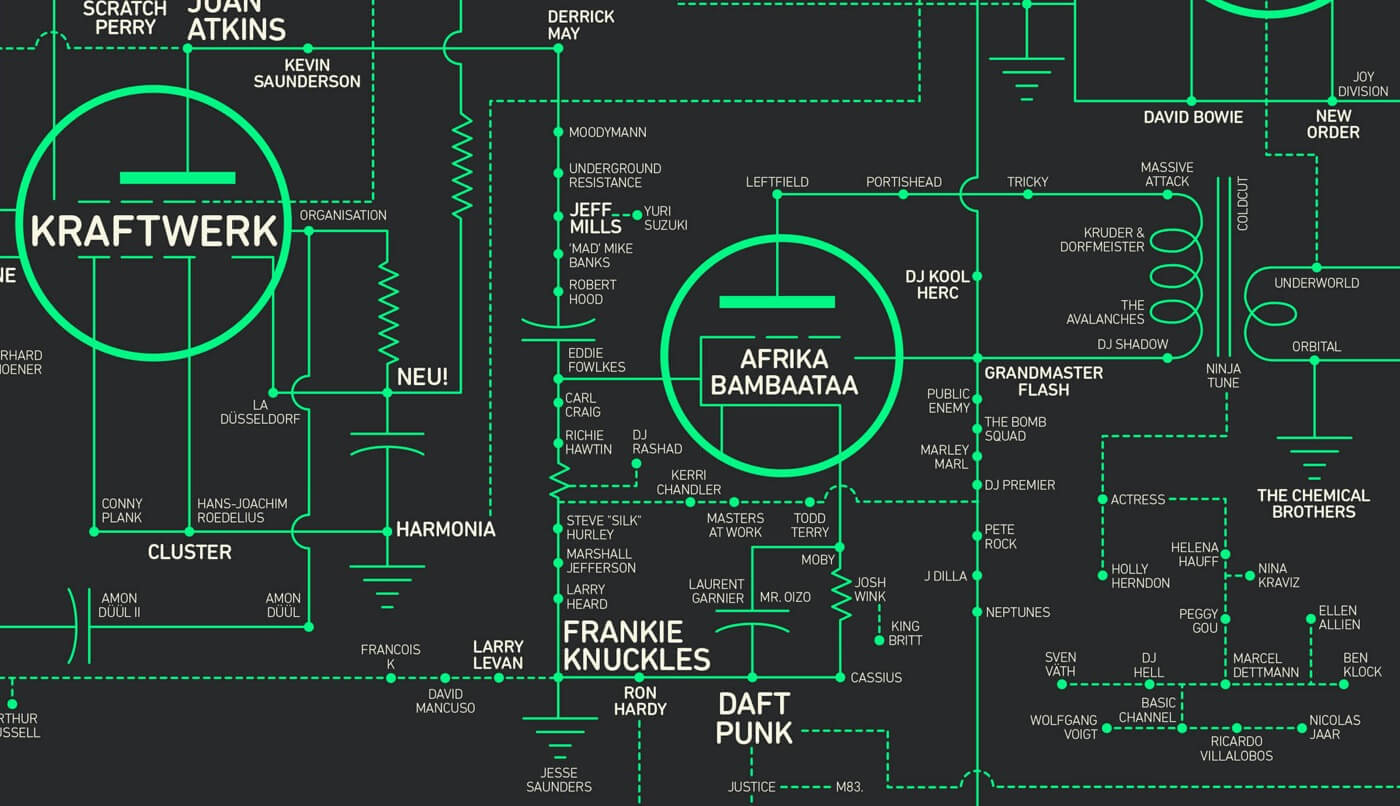 Ta wirtualna wystawa o historii muzyki elektronicznej zainteresuje i laika, i fanatyka rave'ów